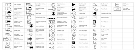 junction box symbol electrical|electrical receptacle symbols chart.